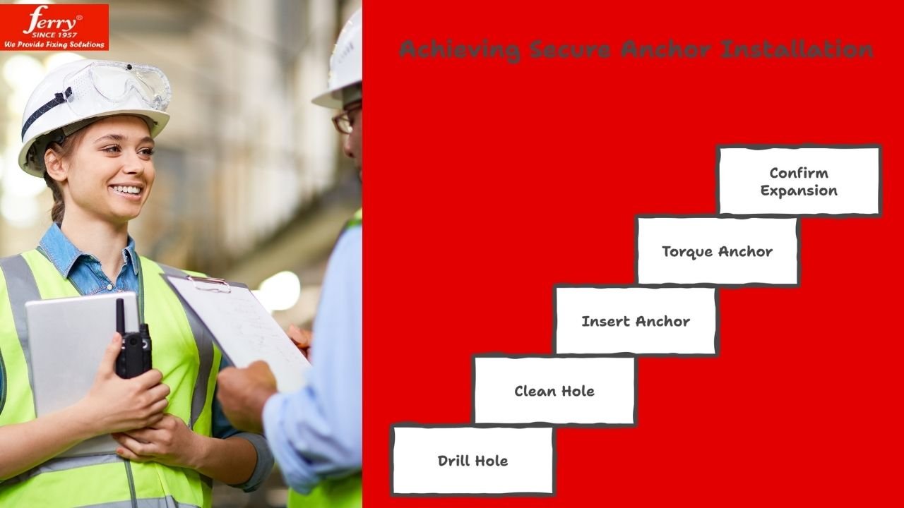 Installation Guidelines For Wedge Anchors (Concrete) Drill to the specified depth and diameter. Clean the hole: blow → brush → blow (dust drastically reduces holding strength). Insert the anchor and torque using a calibrated wrench only. Avoid hammering during torqueing — it damages threads. For Sleeve/Shield Anchors (Brick/AAC) Drill carefully — avoid over-drilling into hollow sections. Insert anchor until flush. Tighten gradually; do not over-torque to prevent crushing the substrate. Confirm expansion by testing pull-out if the wall quality is uncertain. Common Mistakes to Avoid Using wedge anchors in non-concrete bases like brick or AAC. Skipping hole cleaning reduces anchor load capacity by up to 50%. Over-tightening sleeve/shield anchors, leading to wall cracking. Ignoring minimum spacing and edge distance causes premature failure. Not verifying substrate quality before large installations.